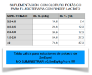 11.SUPLEMENT DE POTASSI