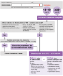 16-Infograf_a Actuaci_n cl_nica seg_n resultado SDMA