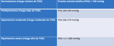 18.Tabla-3