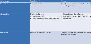 5.5.Tabla