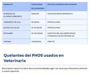 8.CUADRO QUELANTES PHOS