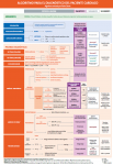 Algoritmo paciente cardiopata