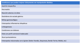 Figura 11. Condiciones que mejoran con dieta