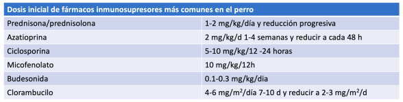 Figura 15. Fármacos inmunosupresores más comunes en el perro