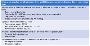 Figura 17. Criterios para el uso de antibióticos en perros con diarrea hemorrágica aguda