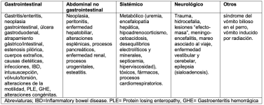 Figura 2