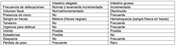 Figura 3