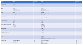 Figura 3. Tabla de puntuación clínica IBD