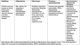 Figura 4