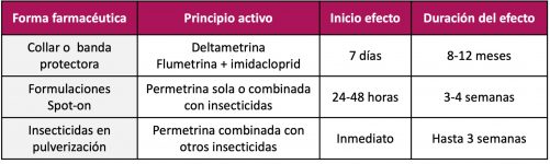 Figura 9