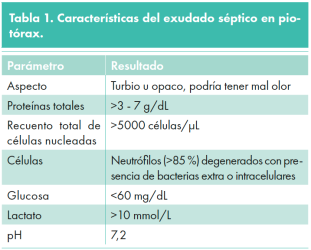 Tabla 1